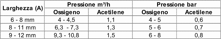 tab-1-punte-scriccatura-web.jpg